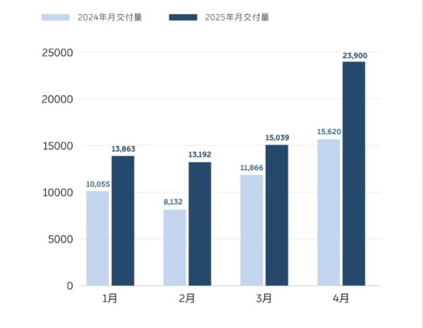 信通配资 “五一”入境游订单量同比增长173%