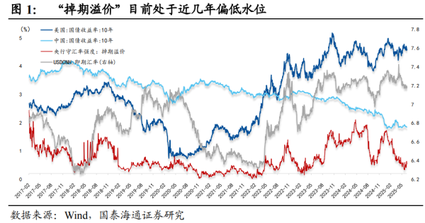 锦盈多 人民币汇率 ：“ 反直觉 ”的新范式