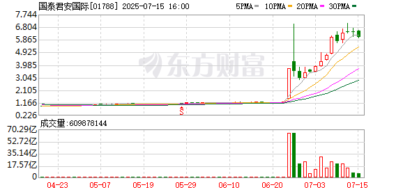 富豪配资 股价暴涨600%，业绩曝光！