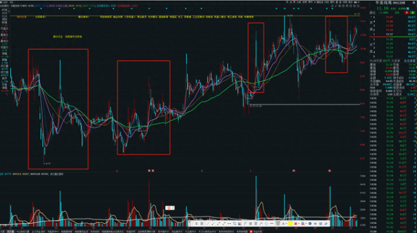 迎客松配资 股票潜伏手法, 哪些标的做肯定会失败的? 华菱线缆为案例。