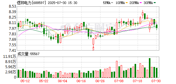双融优配 煜邦电力预计2025年上半年归母净利润同比降35.47%至45.28%