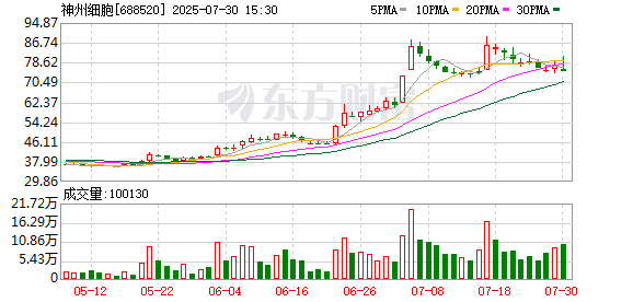 哈福配资 神州细胞：SCT640C注射液获药物临床试验批准通知书