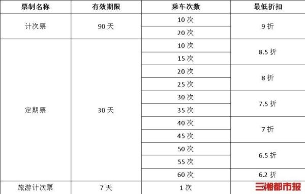 锦鲤配资 票价最高可享6.2折，湖南多条线路可选购新型票制产品